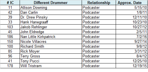 DD-podcaster.png
